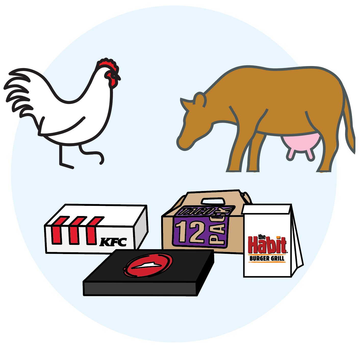 Illustration of a chicken, a cow, and Yum! Brands food packaging
