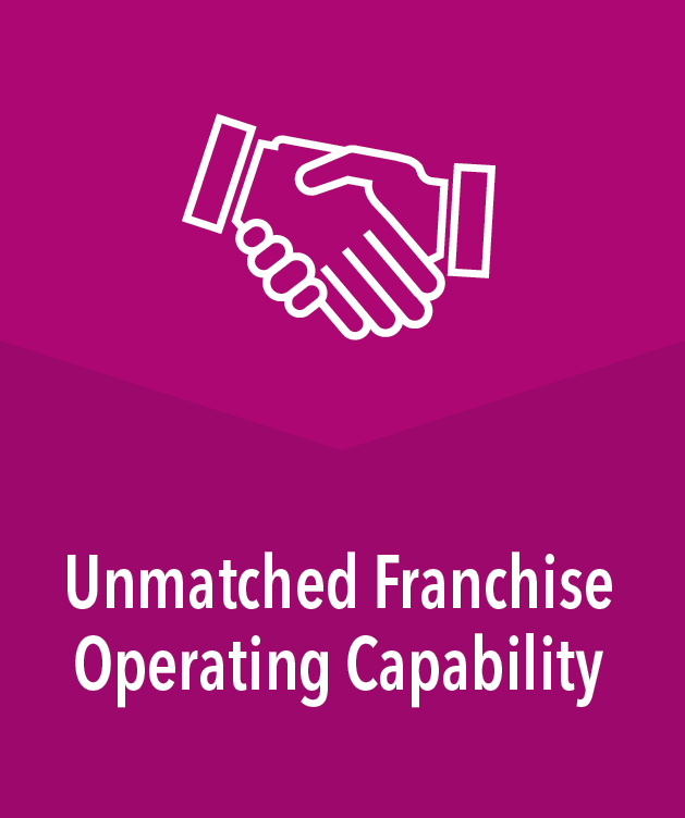 Unmatched Franchise Operating Capability