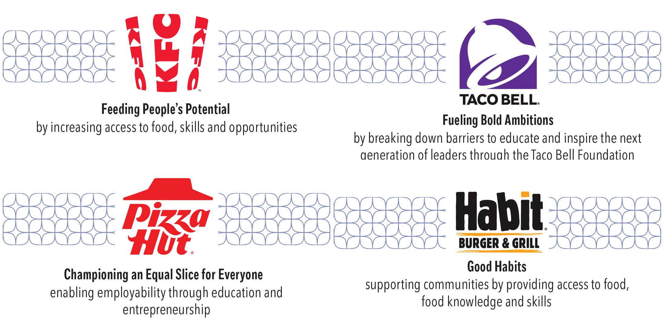 Food and Futurres Across the Globe graphic