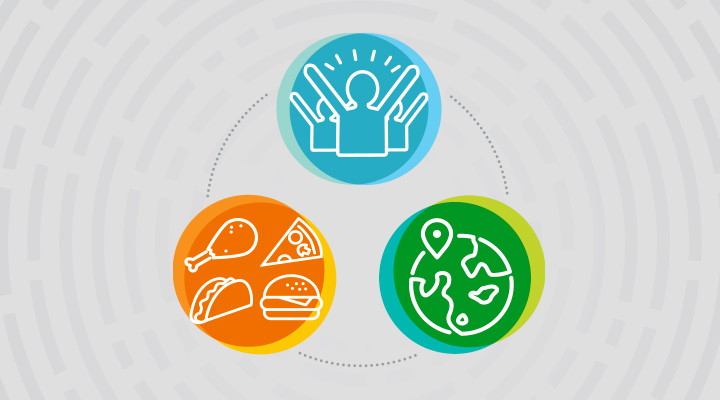 Icons representing Yum! Brands' commitment to Food, People and Planet Icons representing Yum! Brands' commitment to Food, People and Planet