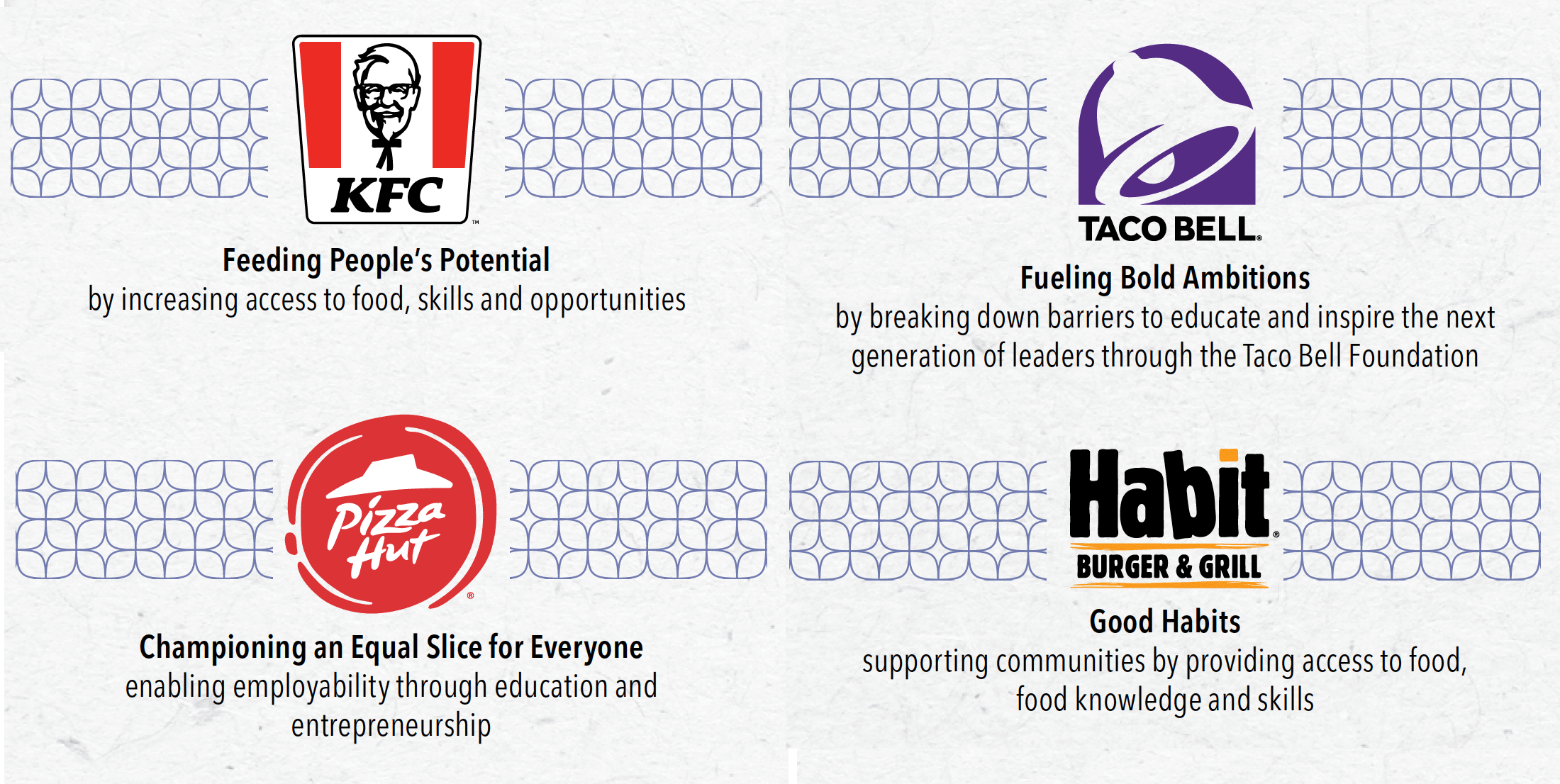 Unlocking Opportunity Across the Globe graphic
