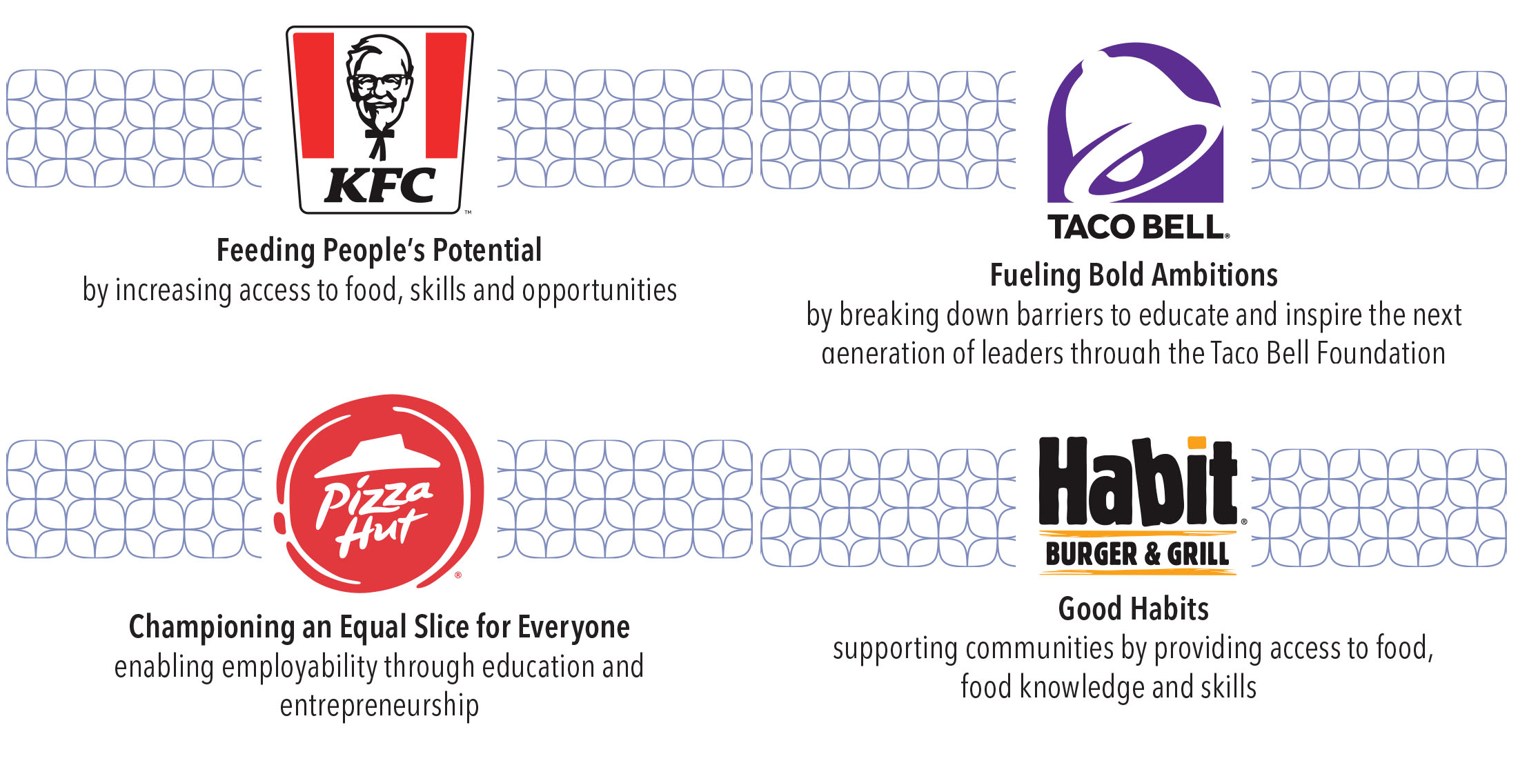 Unlocking Opportunity Across the Globe graphic