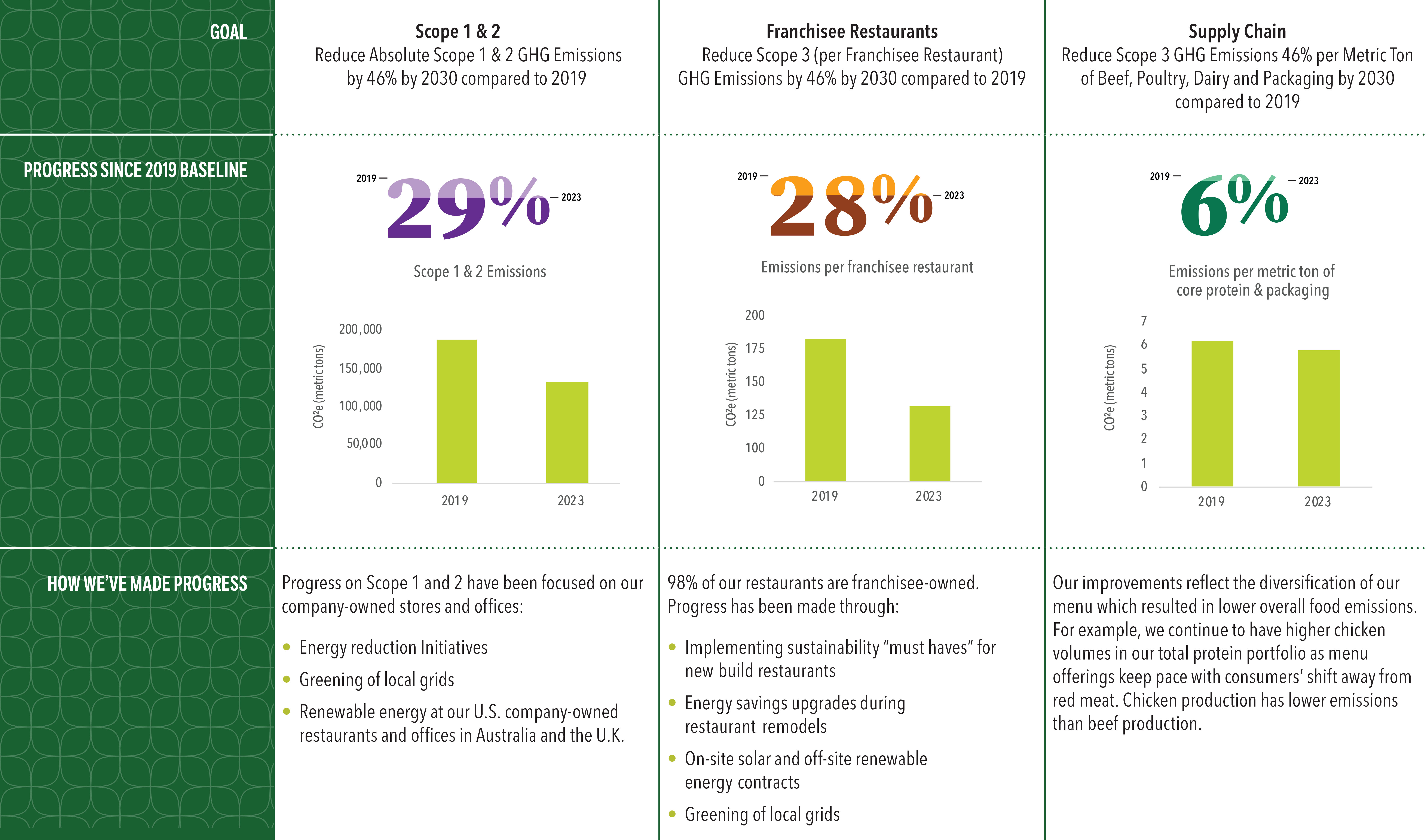 Climate Transition Pathway & Strategy