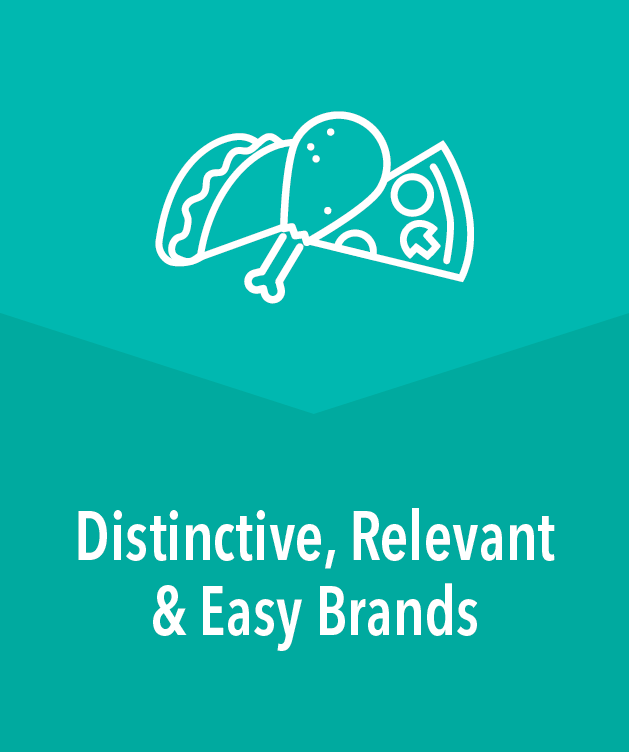Distinctive, Relevant and Easy Brands